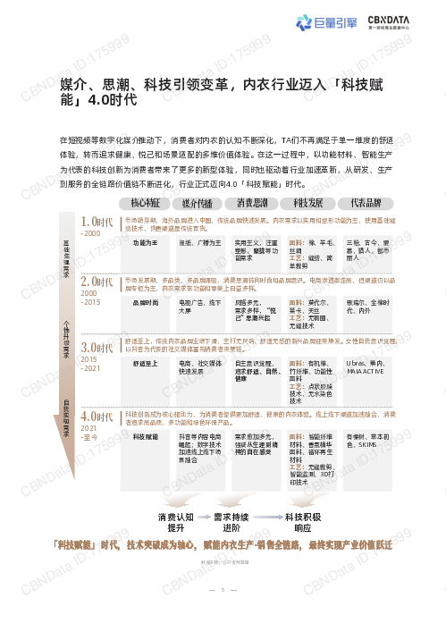 2025科技内衣趋势洞察